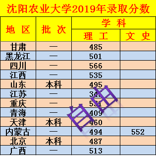 沈阳农业大学录取查询，2021年沈阳农业大学录取结果查询及录取通知书发放时间什么时候收到（沈阳农业大学2019年录取分数）