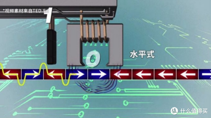 desktop是什么意思啊，1万多字彻底教会你硬盘如何选择