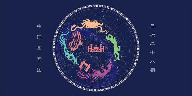 一共有多少个星座分别是哪些，一共有多少个星座都有什么星座（这些星座就是天空的拼图）