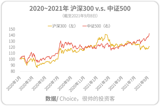 基金调仓后会跌吗股票，基金调仓后会跌吗股票会涨吗？