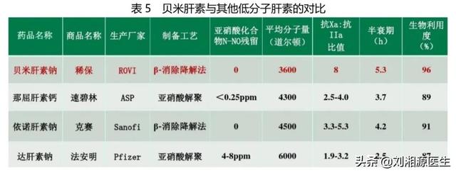 刺梨是凉性还是热性，刺梨是凉性吗（——凝血检查及易栓症）