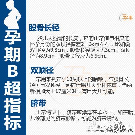 孕期b超数据对照表图，孕期B超指标“对照表”