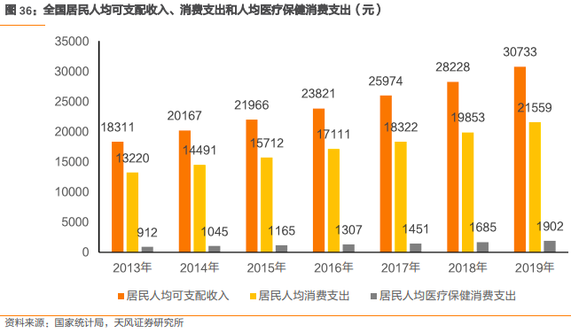 爱尔眼科集团有限公司（爱尔眼科深度报告）