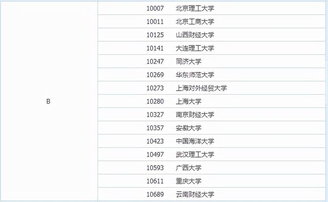 金融学考研需要考哪些科目，金融学考研初试考什么科目（金融专硕考研难不难）