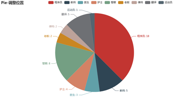 python绘制饼图，如何使用Python绘制饼图（听说你不会用python画饼图）