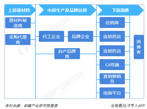 lemonbox（传统保健品败了）