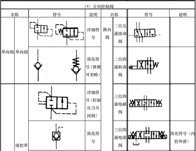液压系统符号大全，液压系统图中所有液压元件符号（怎么认识和识别液压阀符号）