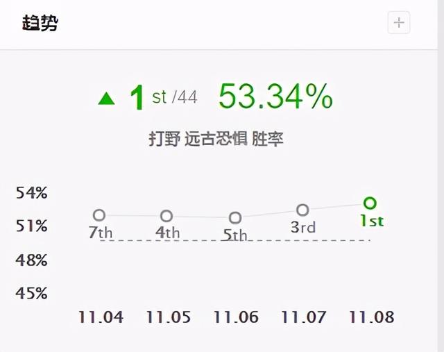 lol稻草人天赋s11，11.8野区制胜法宝推荐