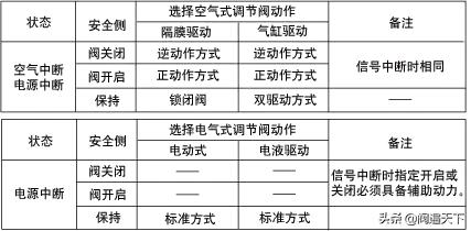 仪表阀是什么有什么用途，仪表阀有哪些（调节阀相关知识 ）