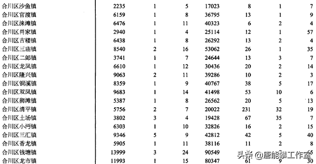 平方公里和公顷，平方千米和公顷换算口诀（重庆合川23镇、永川16镇对比）