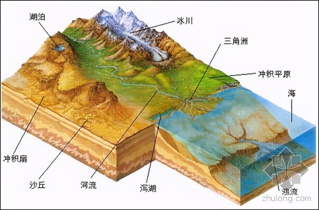 岩石是一种什么岩，什么是岩石（石头是如何分类的）