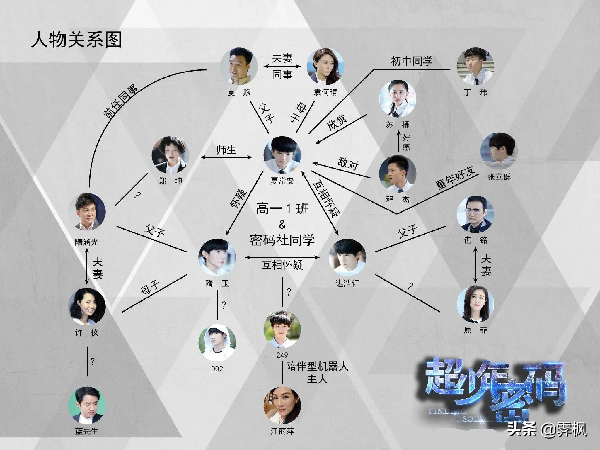 35.《超少年密码》34.《赘婿》33.《陈情令》32.《九州天空城》31.