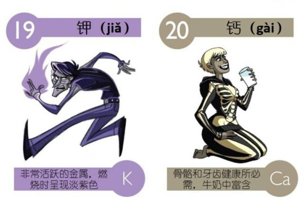 元素周期表怎么读，切元素化学元素周期表怎么读（高中化学：元素周期表读音）