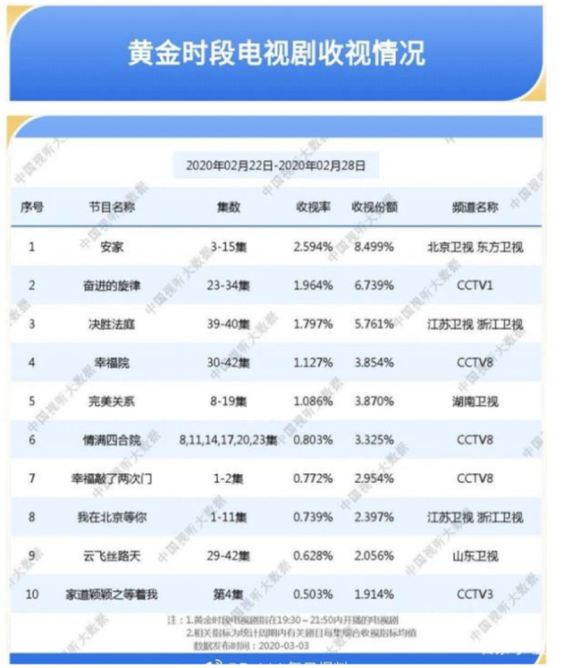 孙俪谈房似锦真实原型，看孙俪聊《安家》幕后