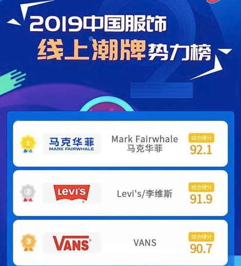 reshake是什么品牌，reshake是什么品牌怎么读（排名力压李维斯VANS）