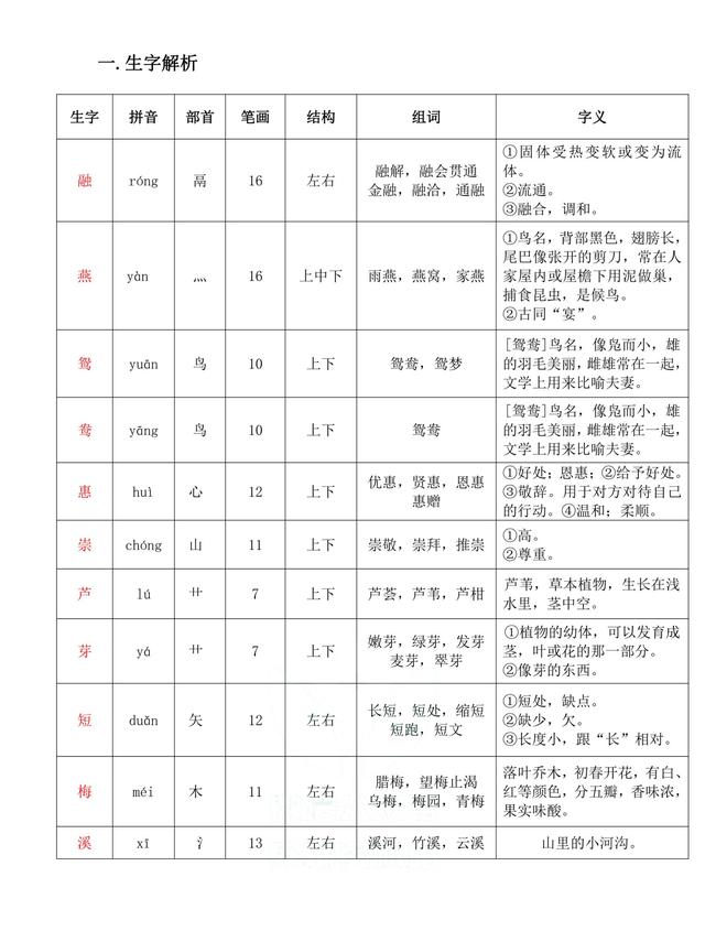 独角仙的特点是什么，独角仙的特点是什么什么,分别用了什么什么什么的方法（三年级语文下《第一单元课堂笔记》三个版本）