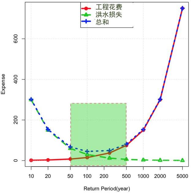 重现期是什么意思，什么是重现期（专家口中“百年一遇”的洪水）