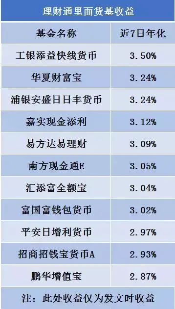 理财通收益率(腾讯理财通的收益率是多少)
