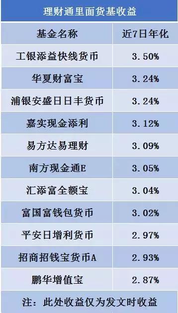 余额宝 微信理财通，微信理财通和余额宝一样吗（微信理财通，一文全看懂）