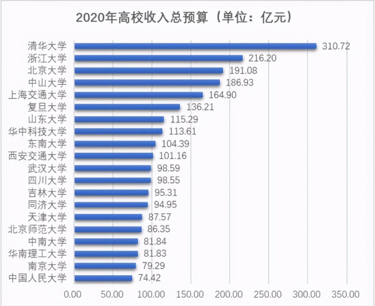 一本和二本是专科吗（一本、二本和专科之间的不同之处在哪里）