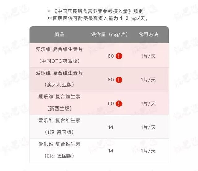 爱乐维复合维生素,爱乐维复合维生素有几种(深扒5个版本爱乐维复合维生素) 爱乐维复合维生素,爱乐维复合维生素有几种(深扒5个版本爱乐维复合维生素)