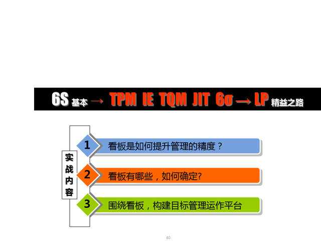 精益现场改善，精益现场改善演讲稿（精益生产现场管理与改善）