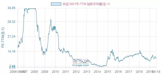 基金組合怎么配置的，基金組合怎么配置的好？