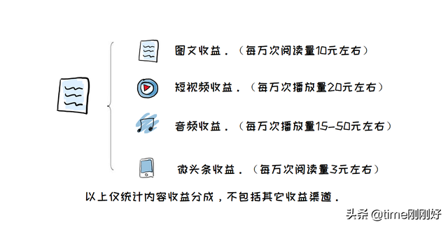 家庭主妇怎样在家赚钱，家庭主妇在家怎么赚钱（不起眼的技能是宝妈的赚钱之道）