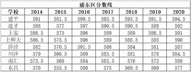 上海市实验学校，上海市实验学校办学理念（上海实验学校）