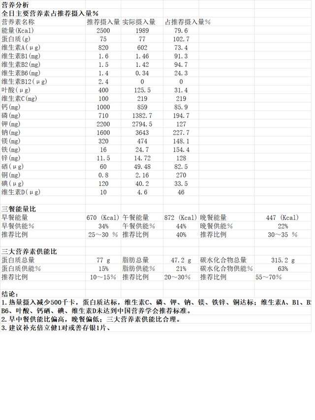 13-18岁青少年营养食谱，13-18岁青少年营养早餐（14-18岁正常及减肥人群配餐）