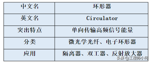rf匹配器 深圳市瀚强科技申请阻抗匹配器，射频电源设备以及射频电源系统专利，可对多个射频源与负载进行阻抗匹配