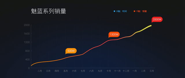 ppt配色技巧，再也不担心幻灯片的“颜值”了