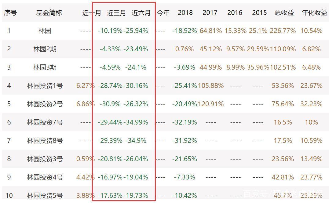 铜都铜业（破产版巴菲特）