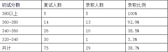 湖南大学法学院，如何评价湖南大学法学院（岳麓山下”法硕择校之——湖南大学）
