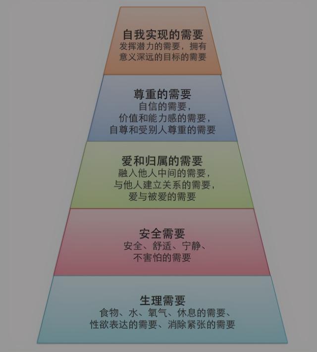 生理需要是什么意思，生理需求是什么意思（马斯洛需求层次论）