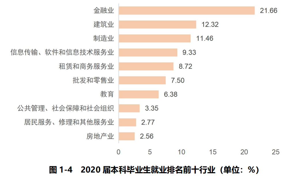 安徽财经大学就业信息网（安徽财经大学2020届本科毕业生）