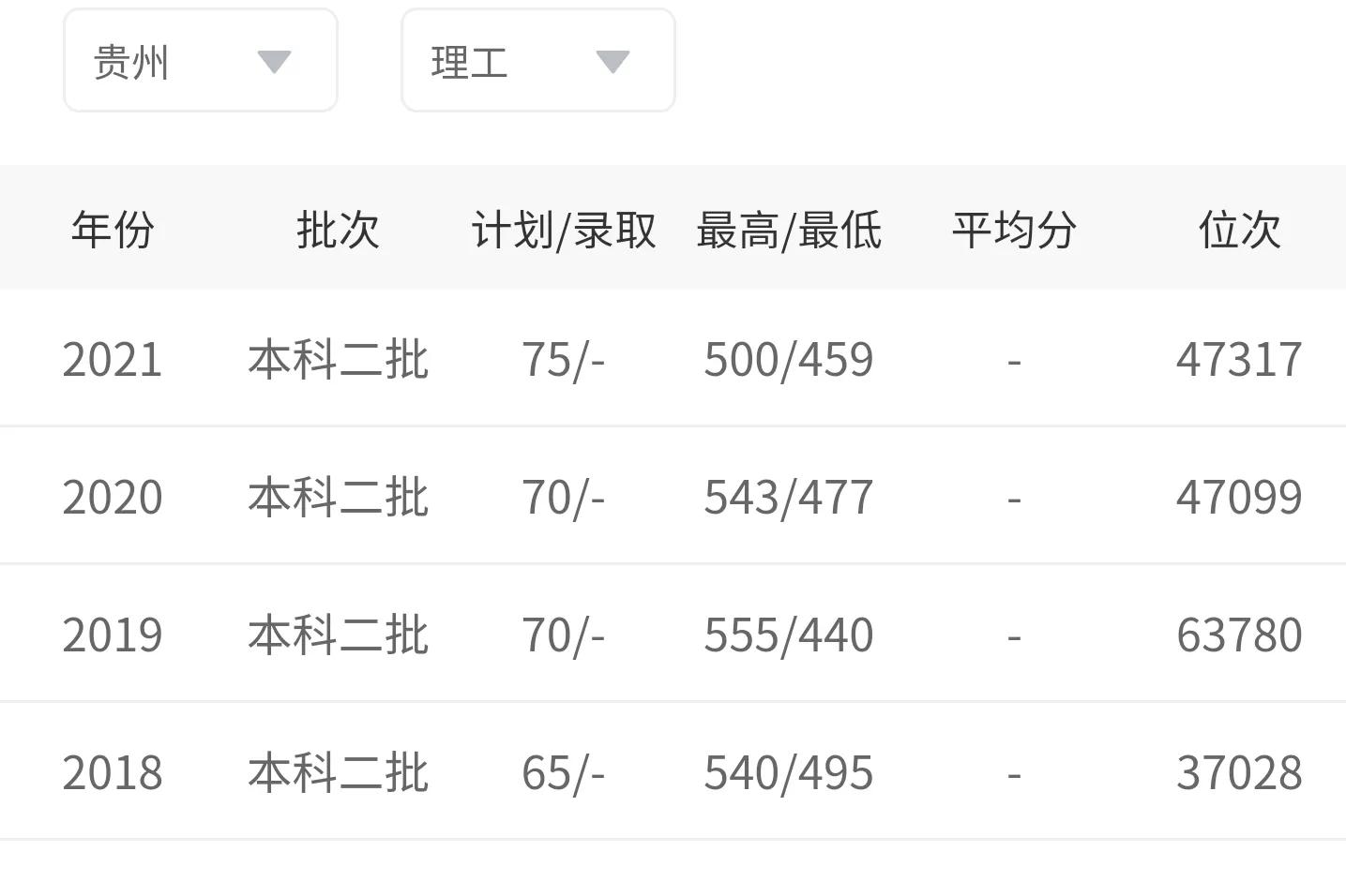兰州财经大学是几本(兰州财经大学口碑)
