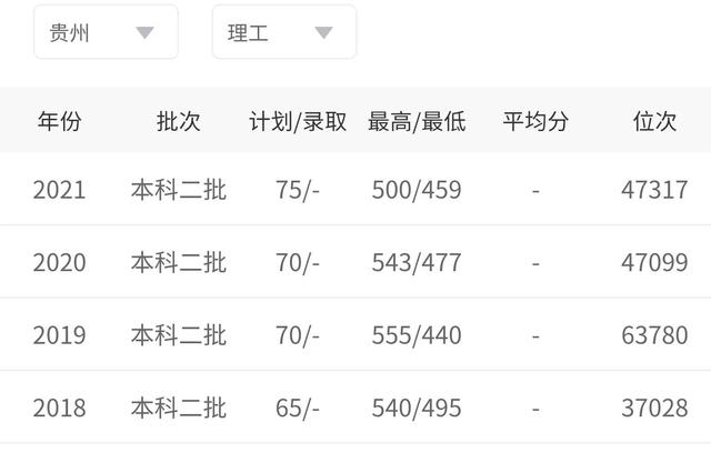 河北经贸大学是一本还是二本，河北经贸大学几本大学（二本招生性价比高的8大财经大学）