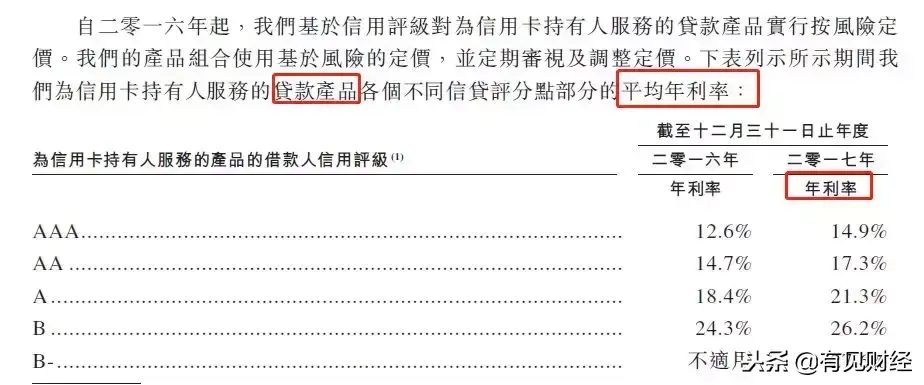 花呗分期利息高吗(6000花呗分期24期利息)