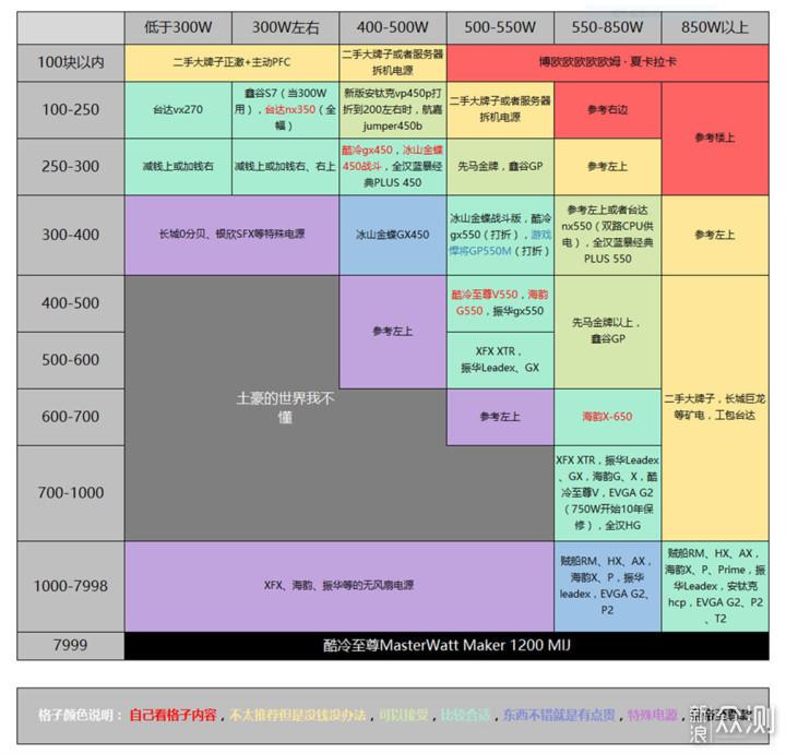 电源天梯图(电脑电源天梯图2021)