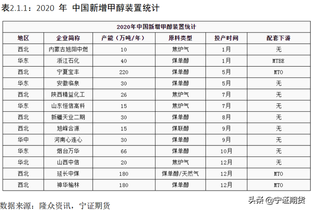 2021年甲醇期货走势分析及建议 2021年甲醇期货走势及建议，2021年甲醇期货走势分析及建议（：成本支撑、需求向好预期）