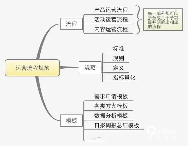 推广方案如何写（运营推广方案撰写的3大思路解析）