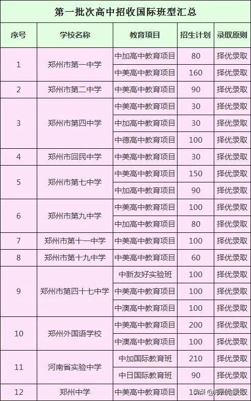 省级示范性普通高中是什么意思，省市级示范性高中是什么意思（还有哪些方式可以进入21所省示范性高中就读）