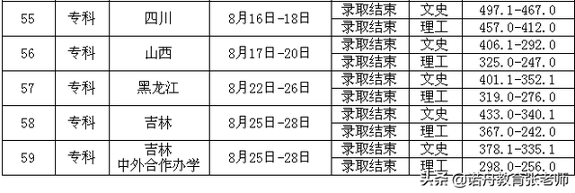 吉林工商学院专科，吉林工商学院会计专升本怎么样（吉林工商学院2021年录取分数线）