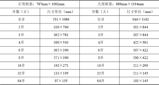 ps图的常用尺寸，尺寸、界面、分辨率、颜色模式、保存格式