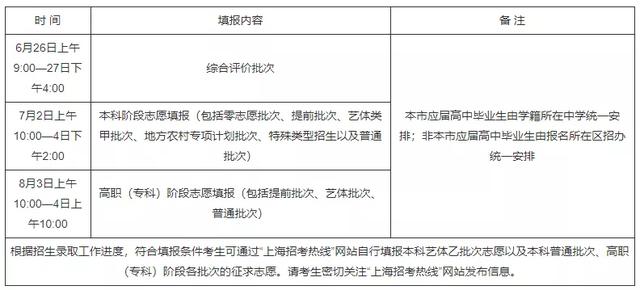 2021年高考志愿填报时间，江西2021年高考志愿填报时间及录取批次公布（多省市2021高考志愿填报时间出炉）