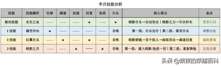 芈月怎么玩(芈月怎么玩才有伤害)