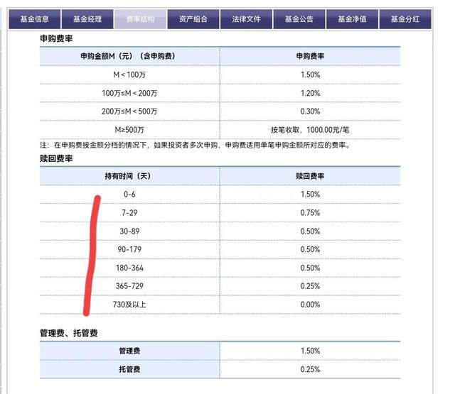 基金贖回資金計算器，基金贖回資金計算器在線計算？