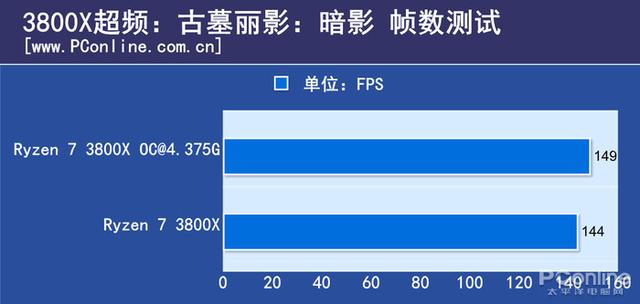 fpu是什么意思，客舍是什么意思（终于知道为什么叫它智商检测U）