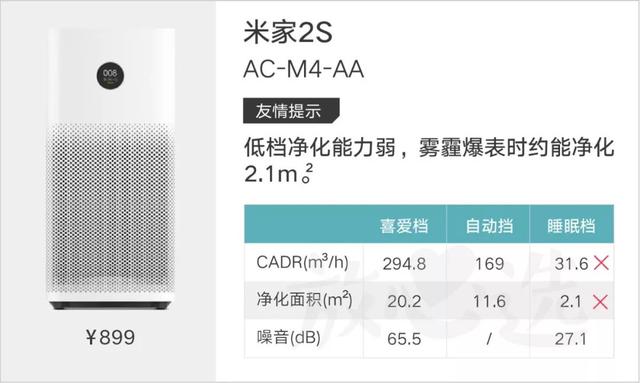 怒砸118万，评测41款空气净化器，快看你家那款除霾效果怎么样